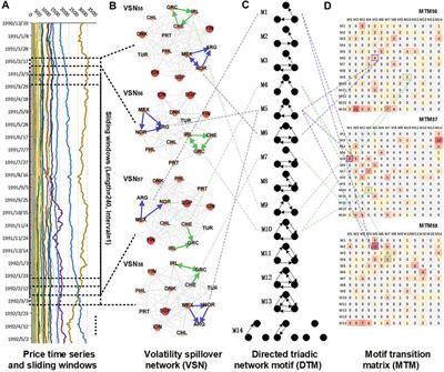 Motif Transition Intensity: A Novel Network-Based Early Warning Indicator for Financial Crises